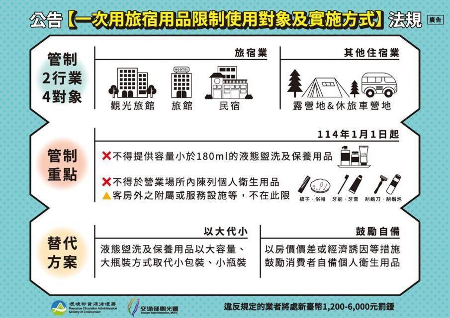 Marathon B&B Taitung 외부 사진